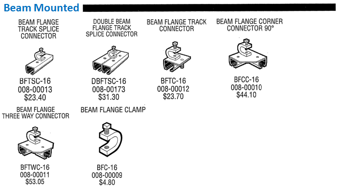 Beam Mounting Curtain Track